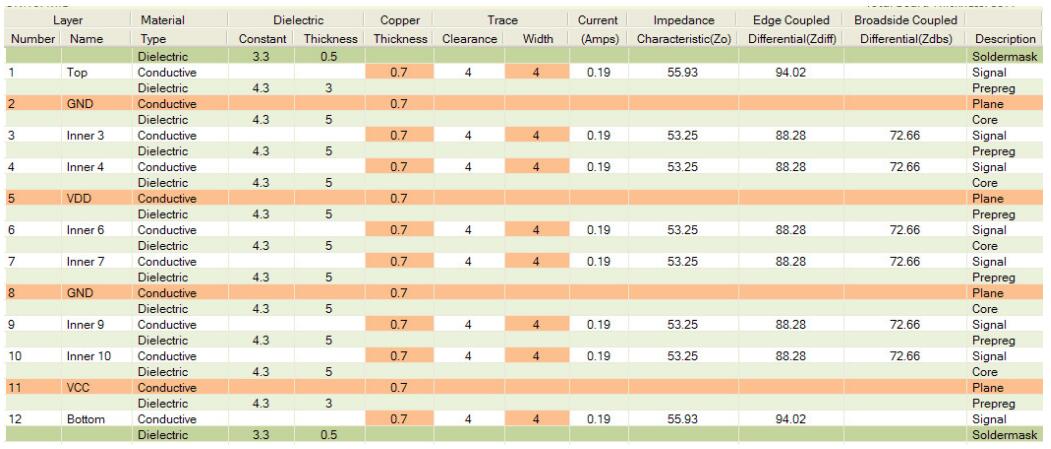 category-Best Multilayer Printed Circuit Board Multilayer Pcb Board On Rocket-Rocket PCB-img-13